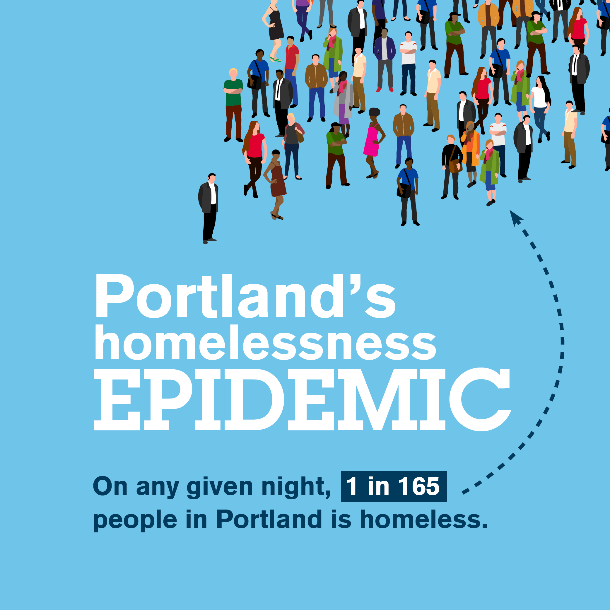 Portland's Homelessness Epidemic (Infographic) Impact NW