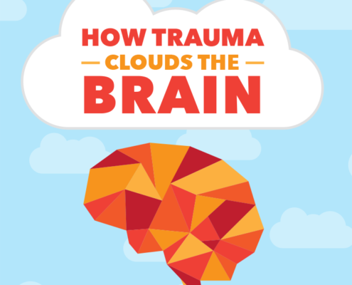 Травма инфографика - как травма облака мозг
