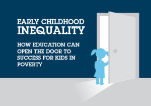 Early Childhood Inequality