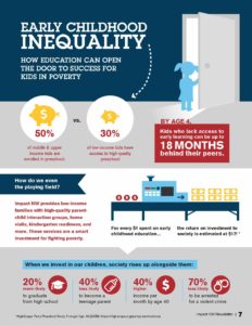 Desigualdad en la primera infancia (infografía)