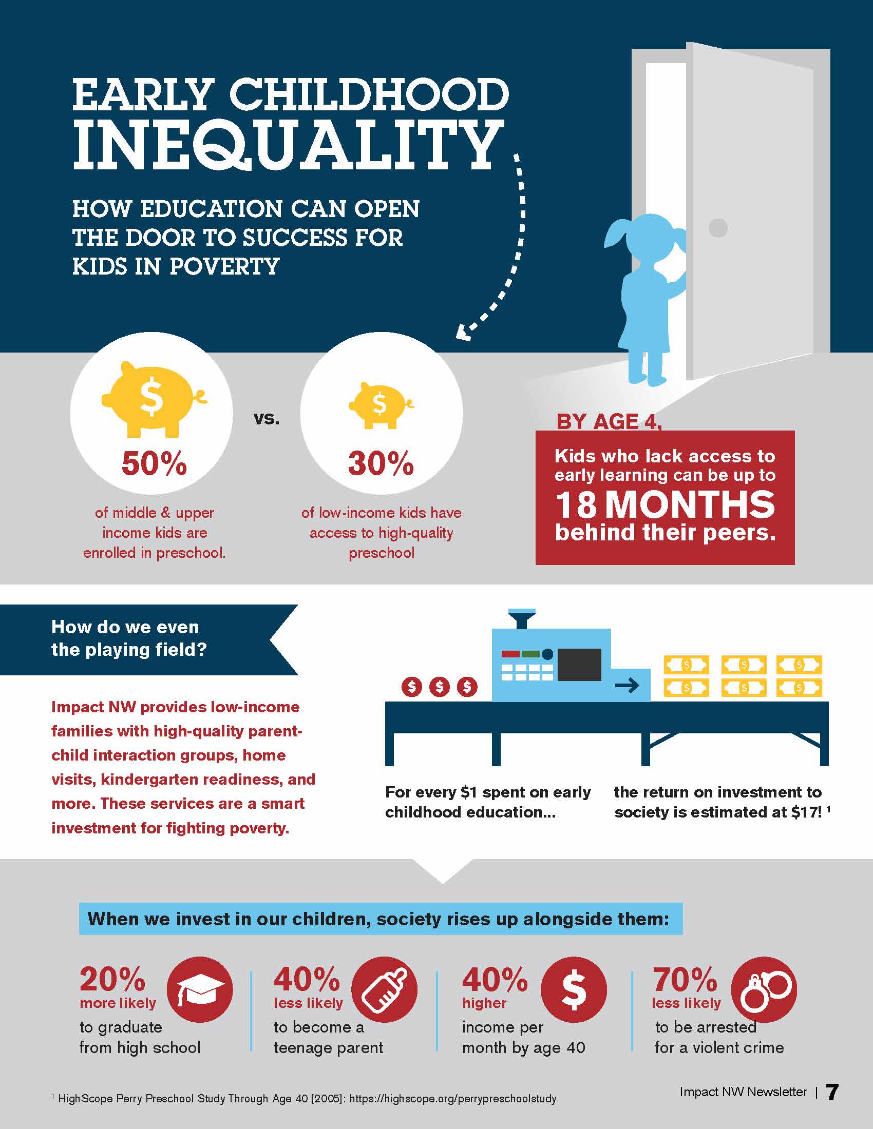 Early Childhood Inequality (Infographic)