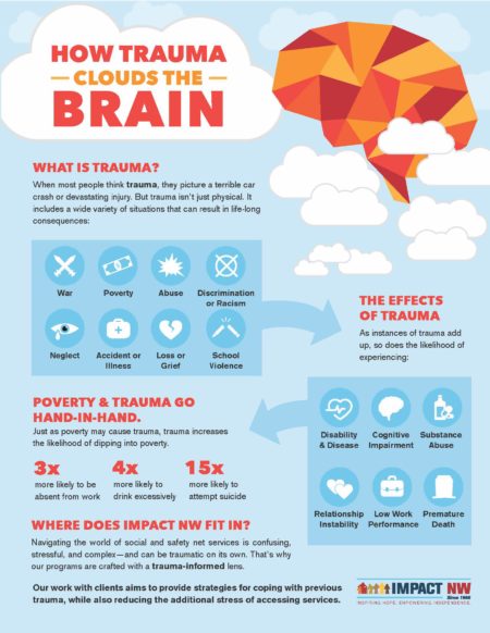 trauma_infographic – Impact NW