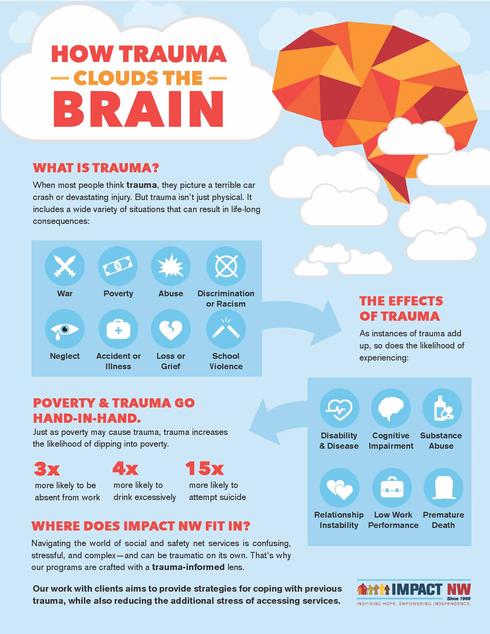 Trauma infographic Impact NW
