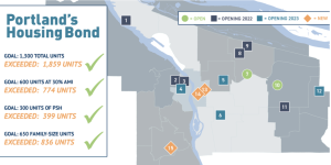 Alder 9 Affordable Housing